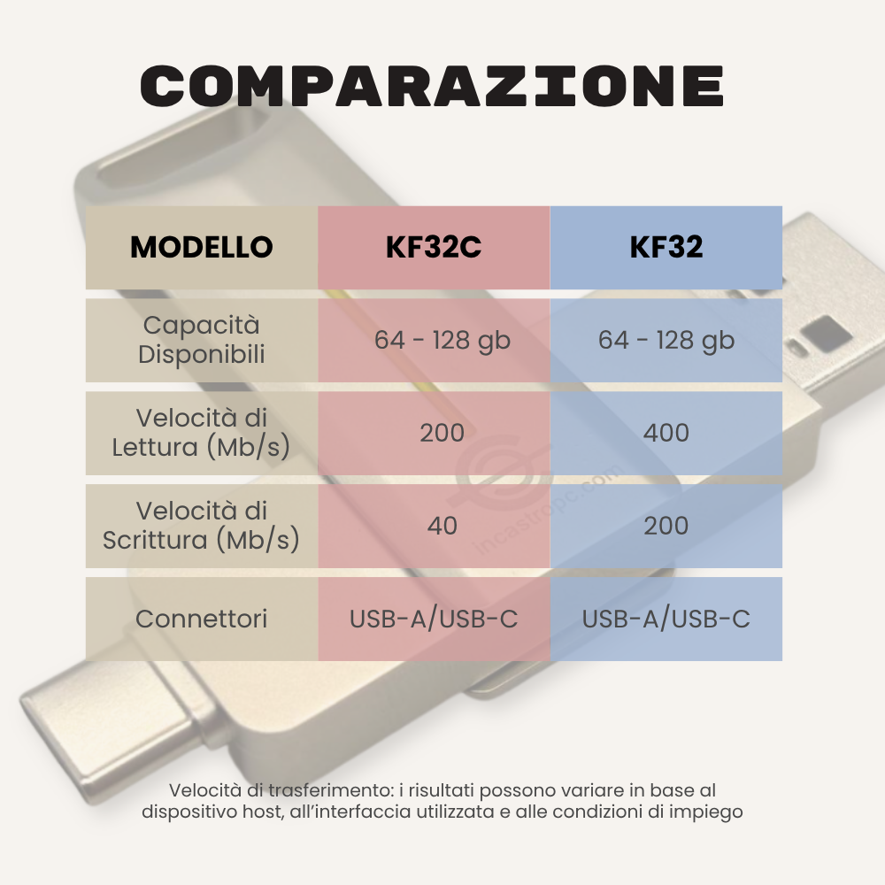 Chiavetta USB doppia interfaccia USB-A/USB-C