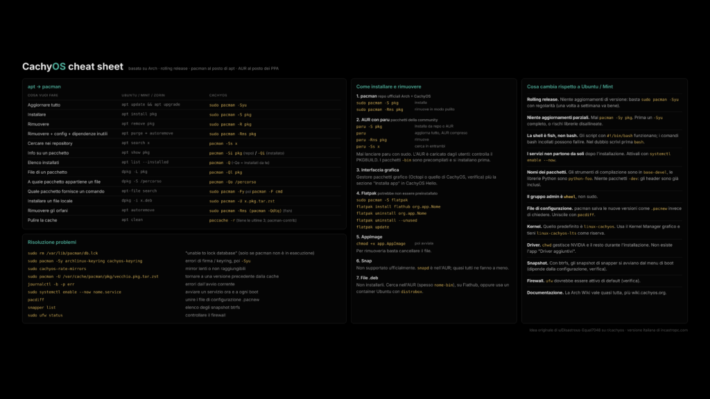 cachyos-cheat-sheet-italiano-4k